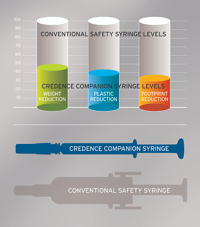 companion-sustainable